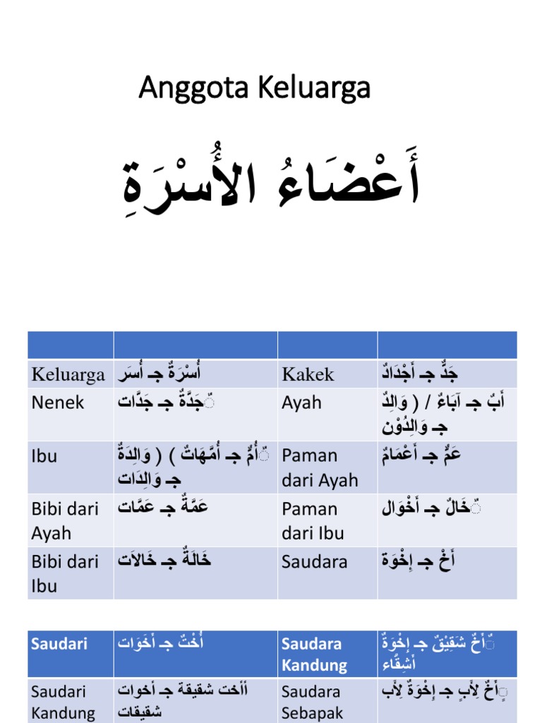 Detail Bahasa Arab Foto Keluarga Nomer 3