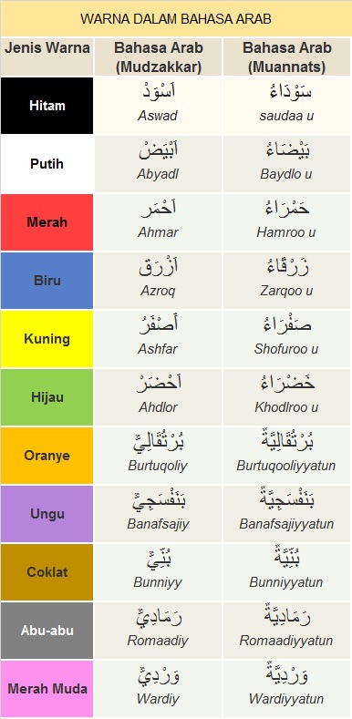 Detail Bahasa Arab Garpu Nomer 22