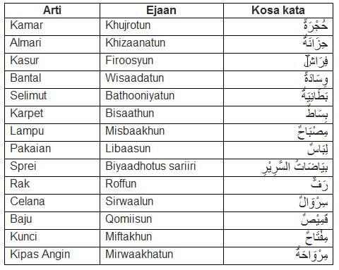 Detail Bahasa Arab Karpet Nomer 12