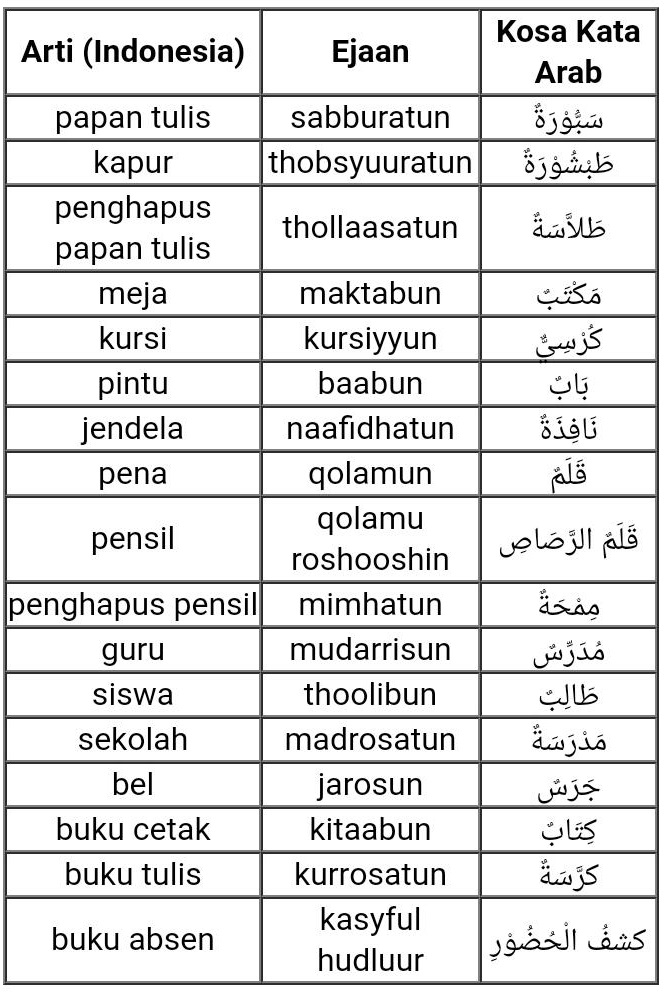 Detail Bahasa Arab Meja Dan Kursi Nomer 16