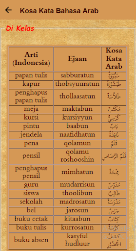 Detail Bahasa Arab Meja Dan Kursi Nomer 27