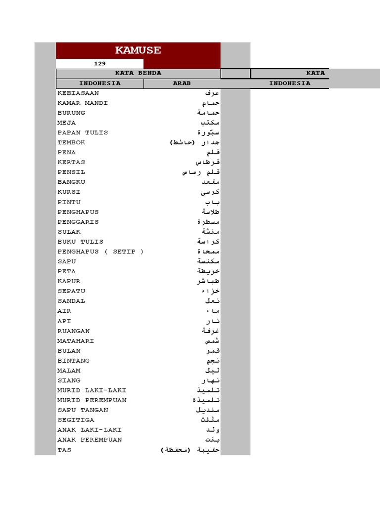 Detail Bahasa Arab Meja Dan Kursi Nomer 4