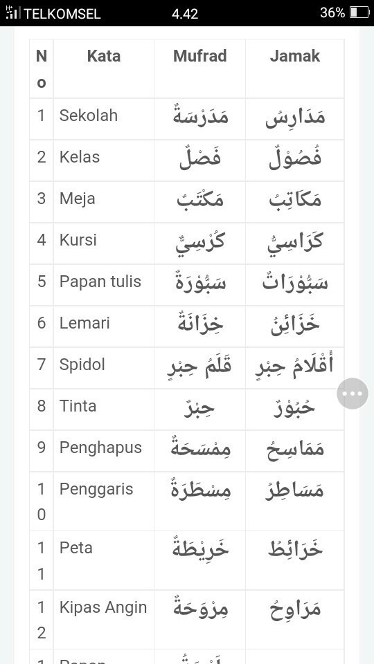 Detail Bahasa Arab Meja Dan Kursi Nomer 38