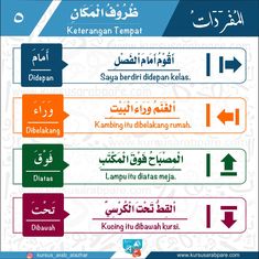 Detail Bahasa Arab Meja Dan Kursi Nomer 40