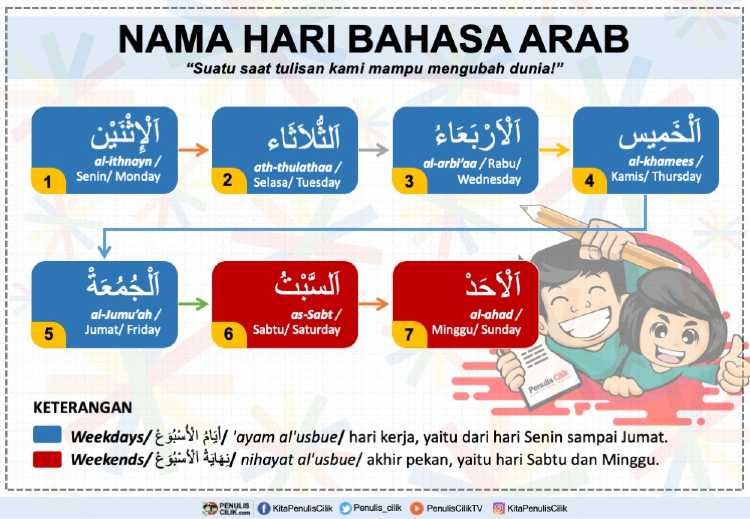 Detail Bahasa Arab Nama Nama Hari Nomer 9