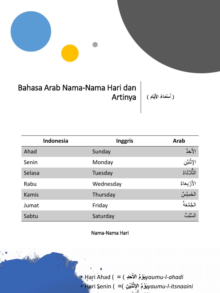 Detail Bahasa Arab Nama Nama Hari Nomer 20