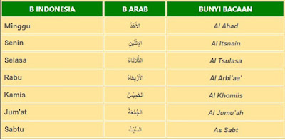 Detail Bahasa Arab Nama Nama Hari Nomer 5