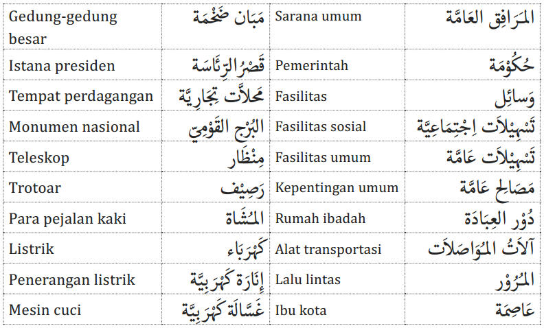 Detail Bahasa Arab Pemandangan Alam Nomer 37