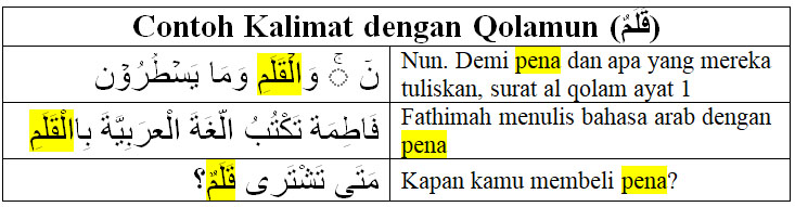 Detail Bahasa Arab Pena Nomer 11