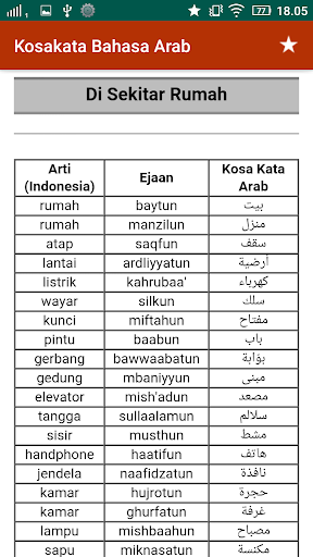 Detail Bahasa Arab Pintu Rumah Nomer 13