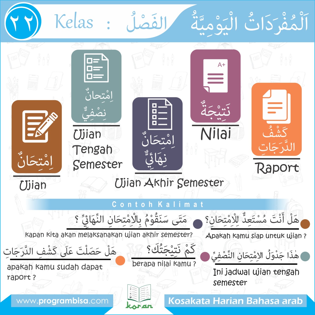 Detail Bahasa Arab Piring Nomer 34