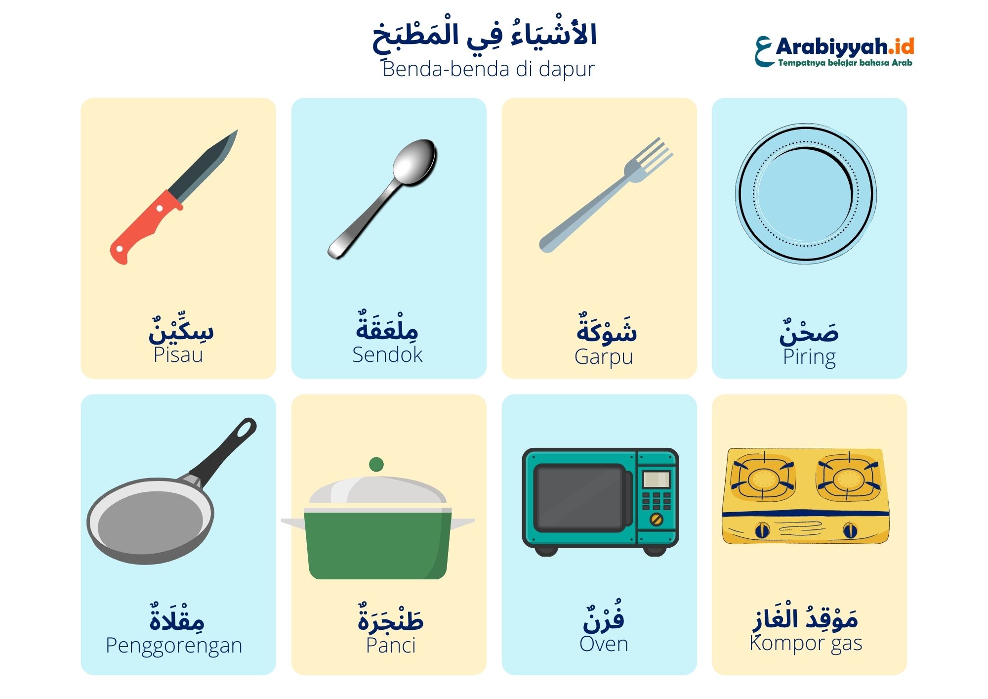 Detail Bahasa Arab Piring Nomer 7