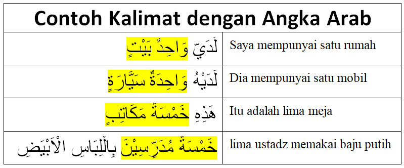 Detail Bahasa Arab Rumah Saya Nomer 17