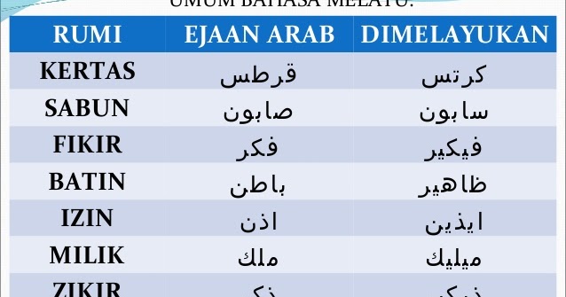 Detail Bahasa Arab Sabun Nomer 6