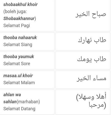 Detail Bahasa Arab Selamat Malam Nomer 6