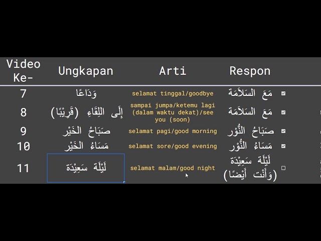 Detail Bahasa Arab Selamat Malam Nomer 8