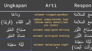Detail Bahasa Arab Selamat Tidur Nomer 5