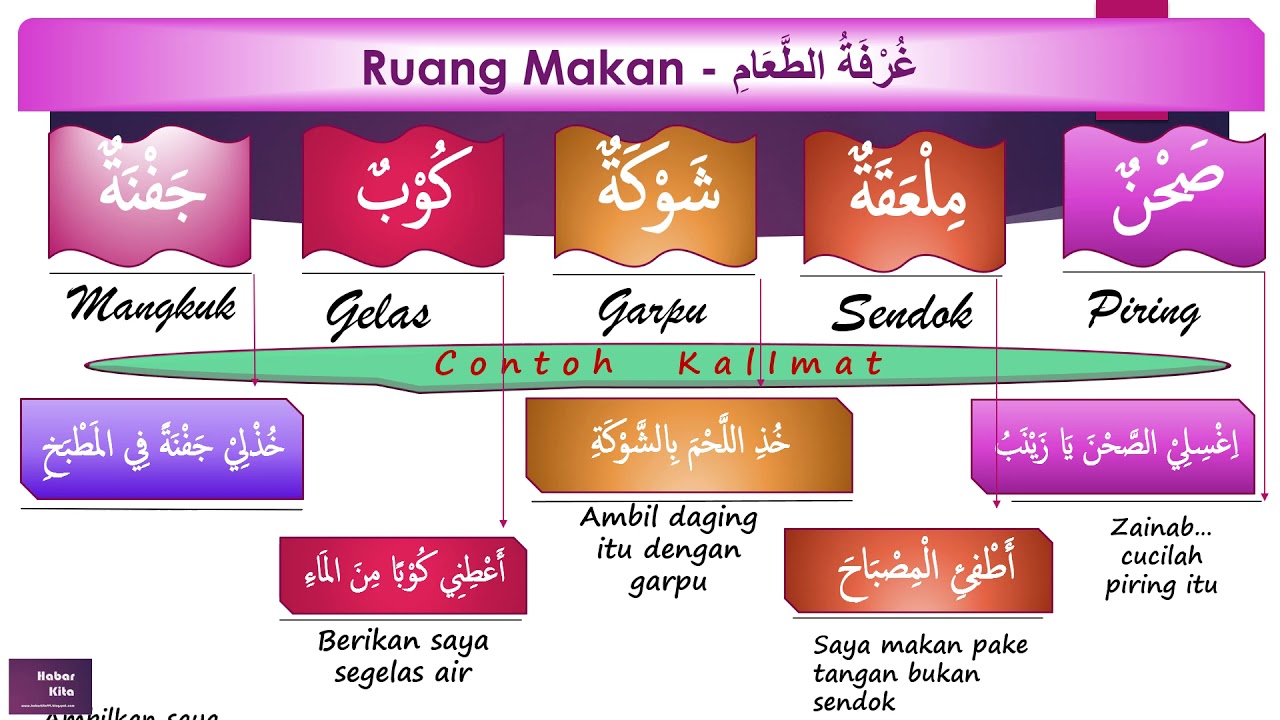 Detail Bahasa Arab Sendok Nomer 48