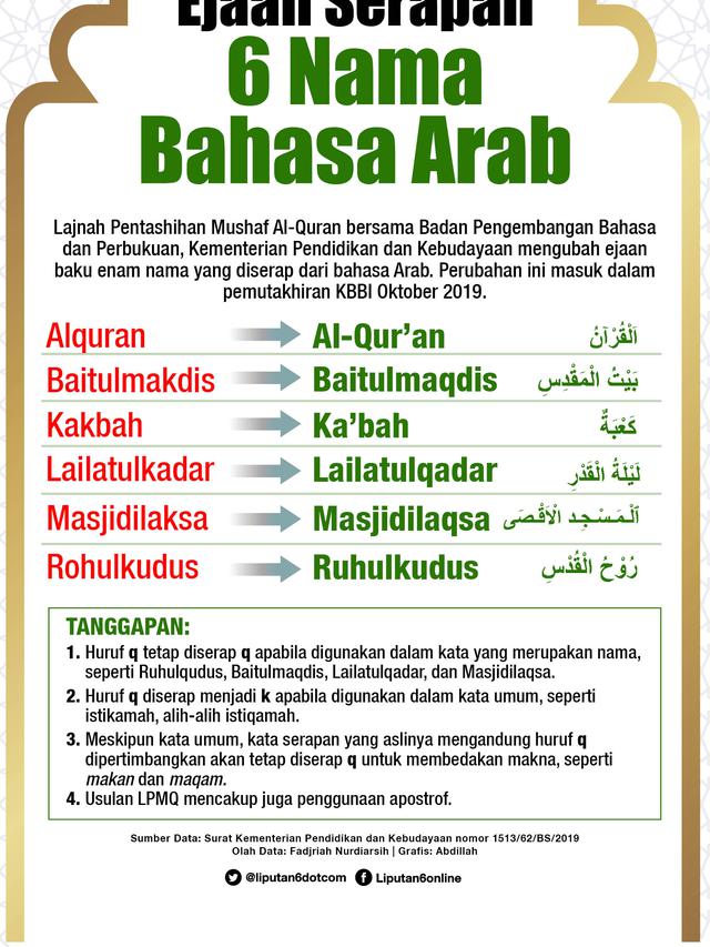 Detail Bahasa Arab Surat Nomer 10