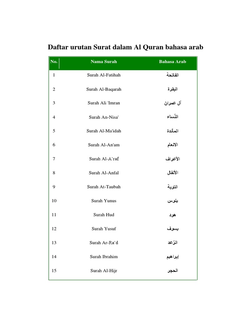 Detail Bahasa Arab Surat Nomer 8