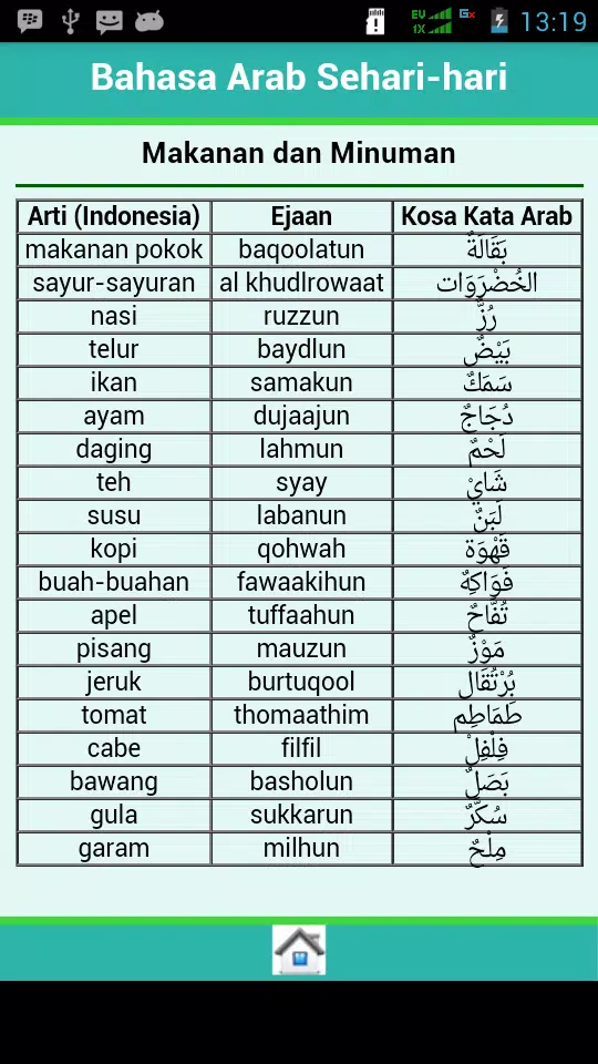 Detail Bahasa Arab Teh Nomer 42