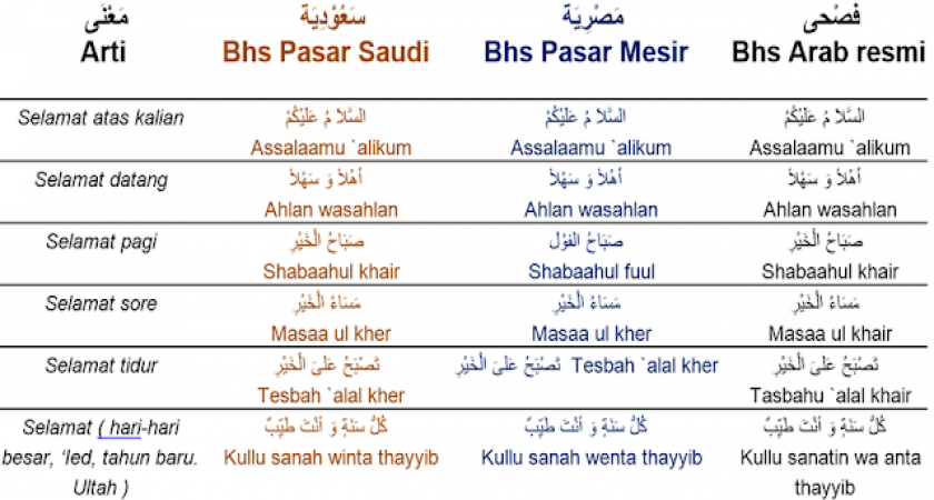 Detail Bahasa Arab Televisi Nomer 17