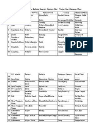 Detail Bahasa Daerah Rumah Adat Dan Tarian Dari Berbagai Provinsi Nomer 15