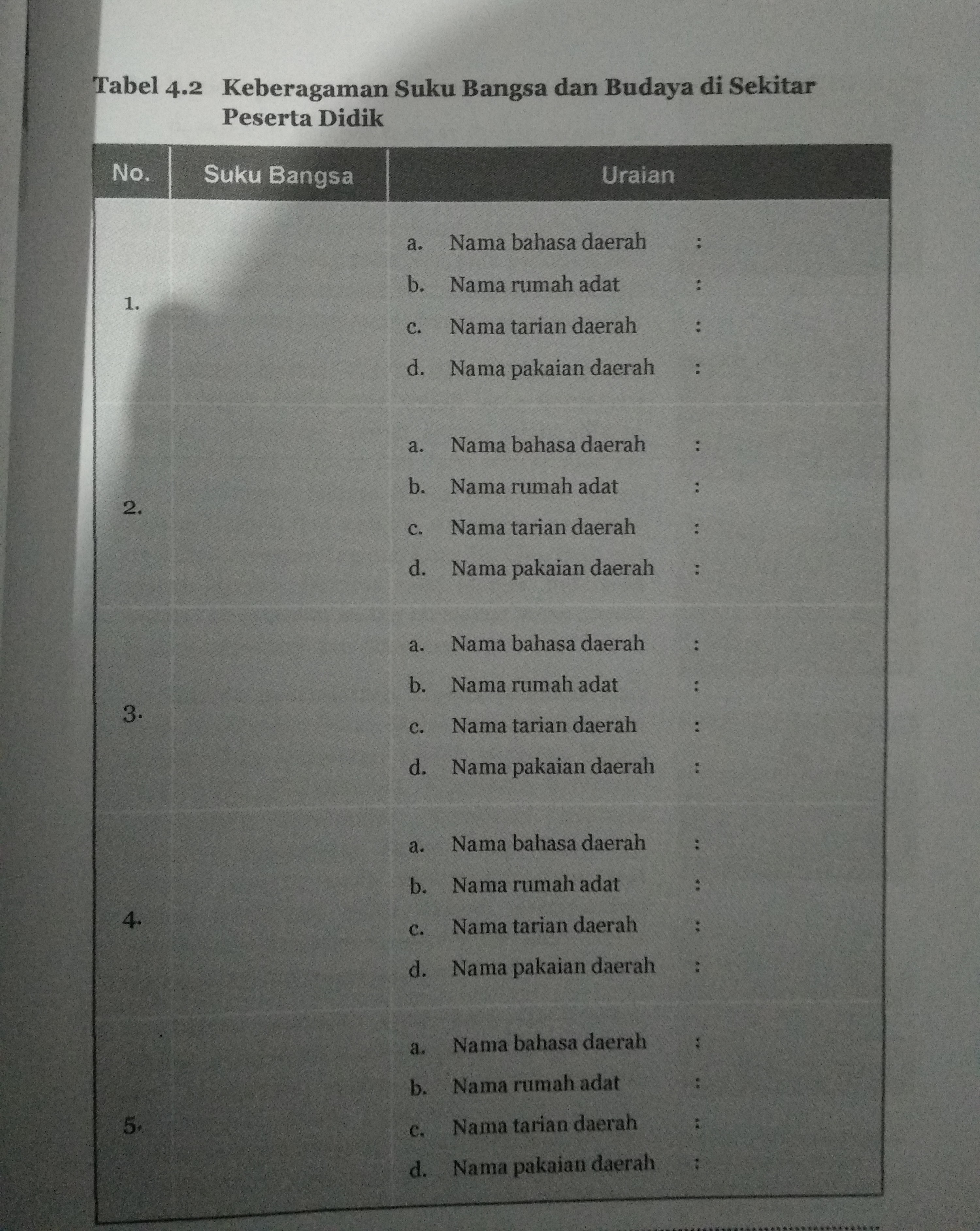 Detail Bahasa Daerah Rumah Adat Dan Tarian Dari Berbagai Provinsi Nomer 44