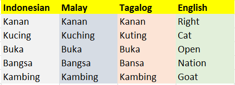 Detail Bahasa Filipina Terima Kasih Nomer 15