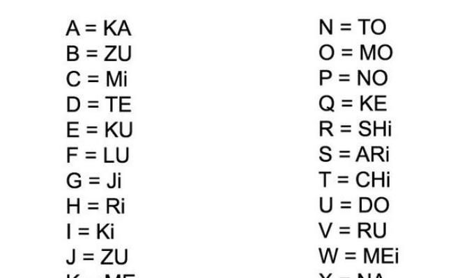 Detail Bahasa Inggris A Sampai Z Nomer 33