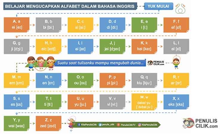 Detail Bahasa Inggris Alphabet Nomer 9