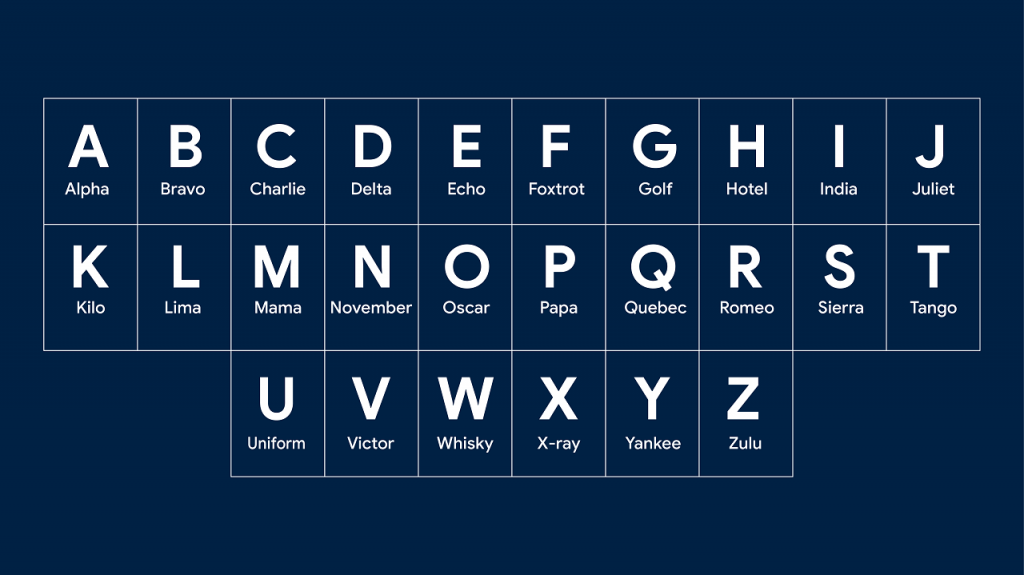 Detail Bahasa Inggris Alphabet Nomer 2