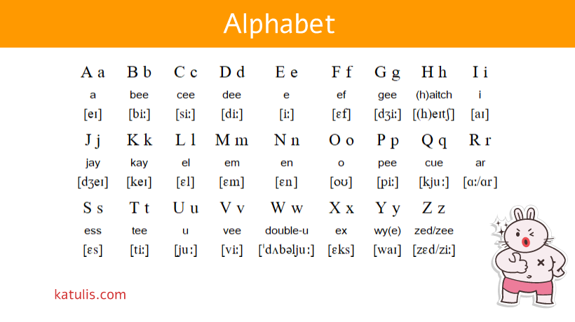 Detail Bahasa Inggris Alphabet Nomer 36