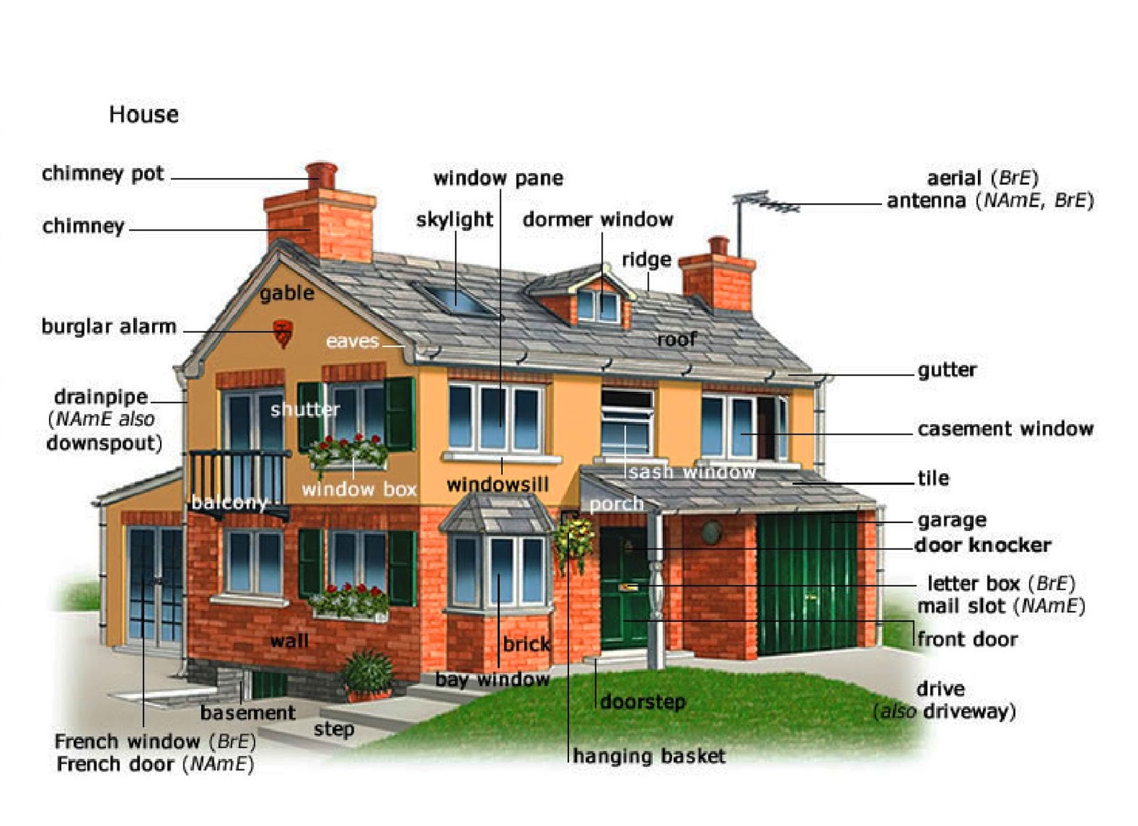 Detail Bahasa Inggris Atap Rumah Nomer 2