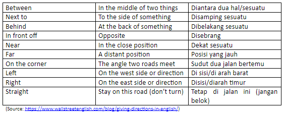 Detail Bahasa Inggris Belok Nomer 26