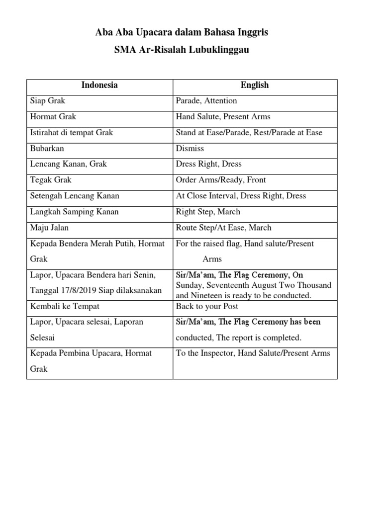 Detail Bahasa Inggris Bendera Merah Putih Nomer 29