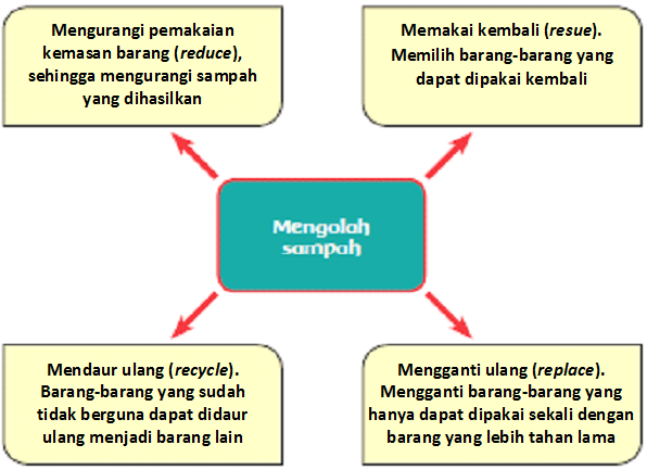 Detail Bahasa Inggris Daur Ulang Nomer 47