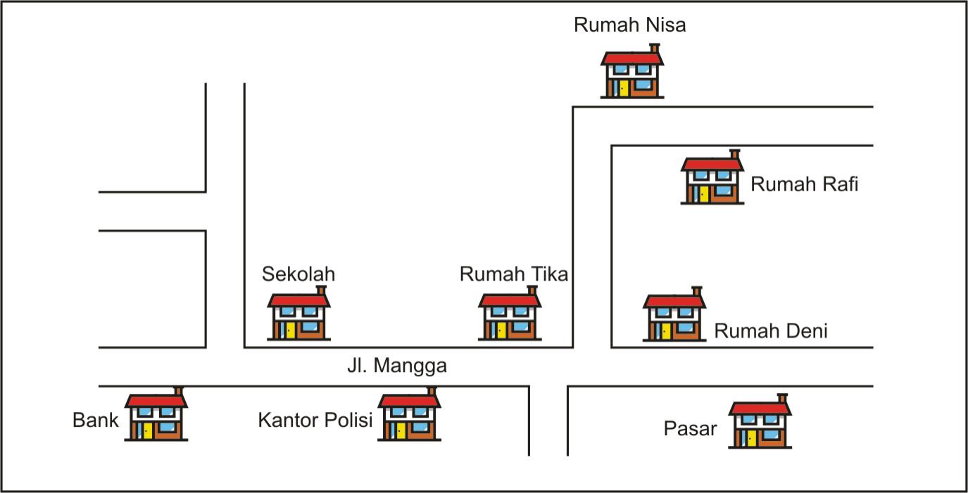 Detail Bahasa Inggris Di Dalam Rumah Nomer 23