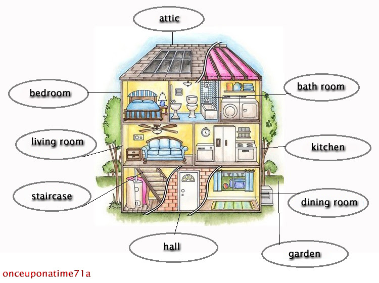 Detail Bahasa Inggris Di Dalam Rumah Nomer 4