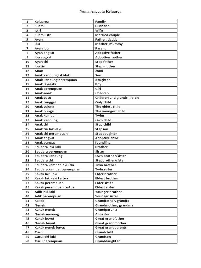 Detail Bahasa Inggris Foto Keluarga Nomer 21