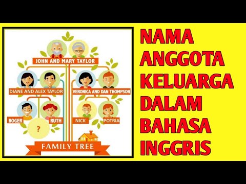 Detail Bahasa Inggris Foto Keluarga Nomer 5