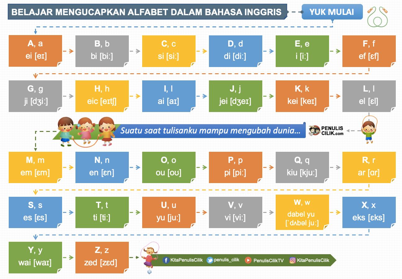 Detail Bahasa Inggris Huruf Abjad Nomer 17
