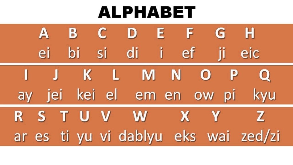 Bahasa Inggris Huruf Abjad - KibrisPDR