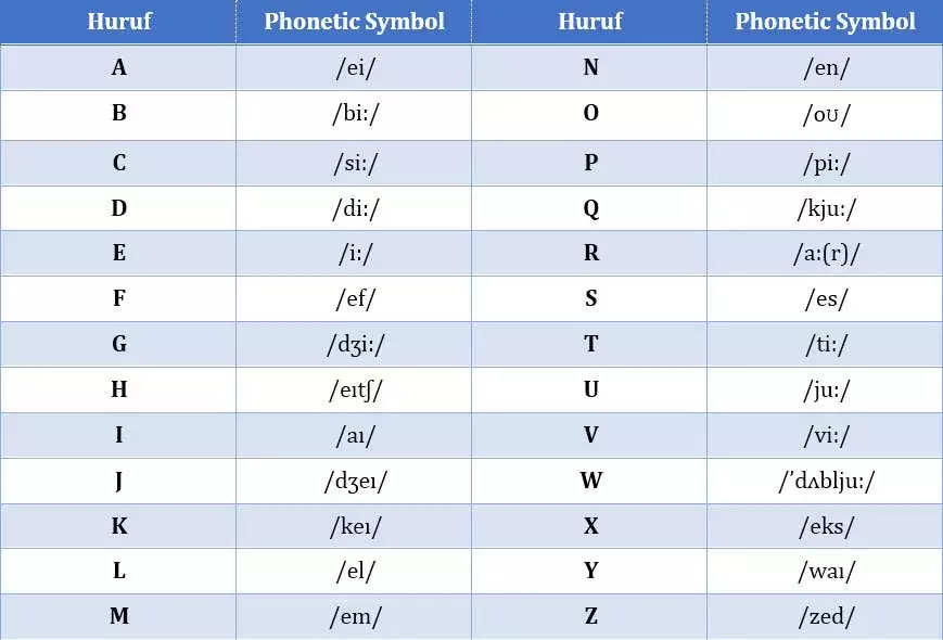 Detail Bahasa Inggris Huruf Abjad Nomer 41