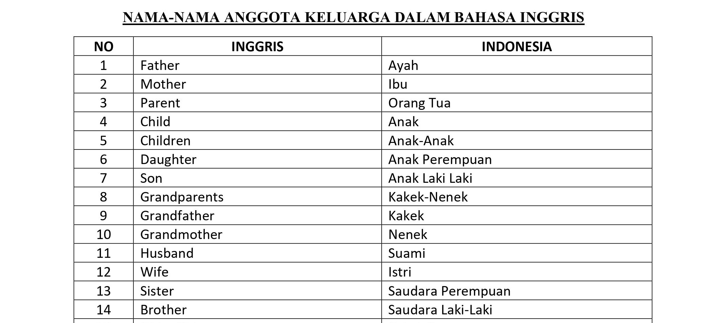 Detail Bahasa Inggris Ibu Mertua Nomer 3