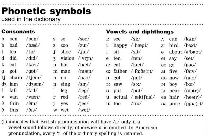 Detail Bahasa Inggris J Nomer 6