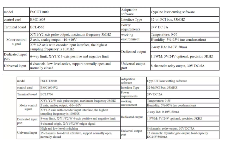 Detail Bahasa Inggris Kawat Nomer 50