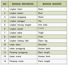 Detail Bahasa Inggris Leher Nomer 11