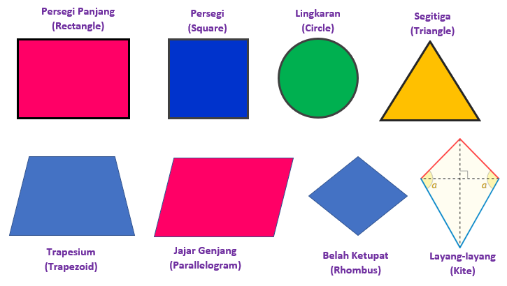 Detail Bahasa Inggris Lingkaran Nomer 2