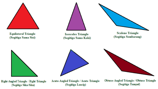 Detail Bahasa Inggris Lingkaran Nomer 12